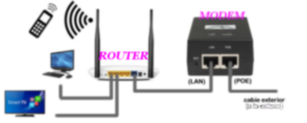 Como llegar el internet?